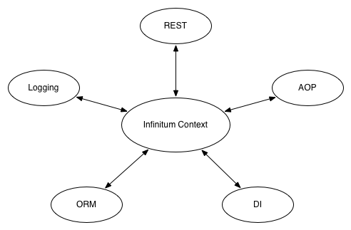 infinitum-arch
