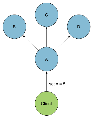 consensus
