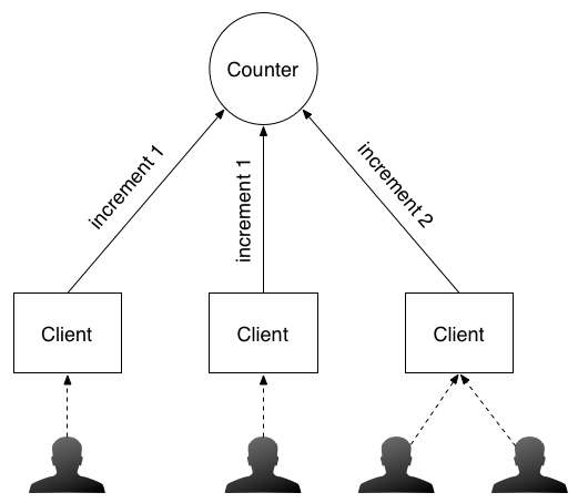 shared_data