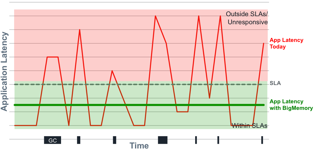 latency